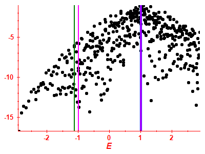 Strength function log